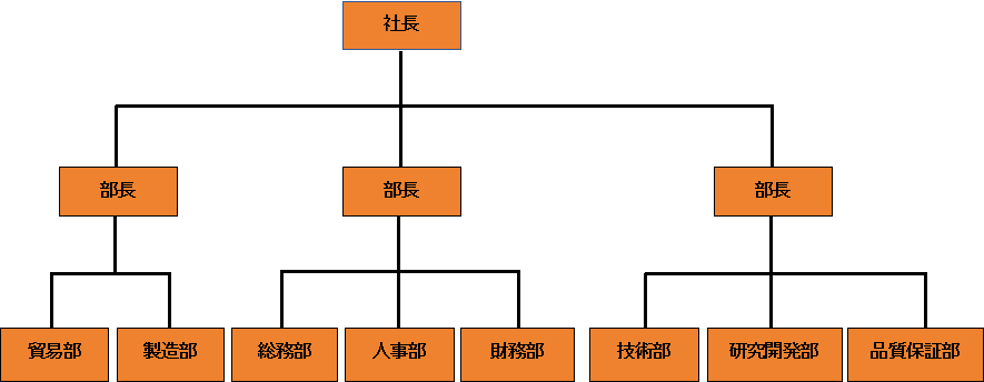 組織架構(gòu)圖-日文.png